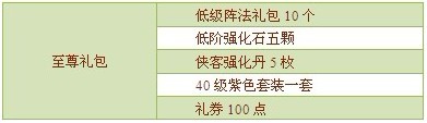 侠客世界活动2