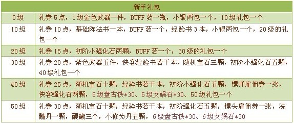 侠客世界开服活动